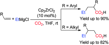 Ethylmagnesium chloride